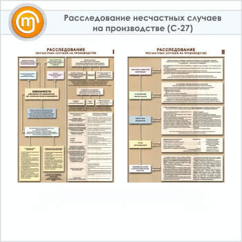 Плакаты «Расследование несчастных случаев на производстве» (С-27, ламинированная бумага, А2, 2 листа)