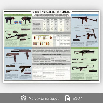Плакат «9-мм пистолеты-пулеметы» (ОБЖ-06, 1 лист)