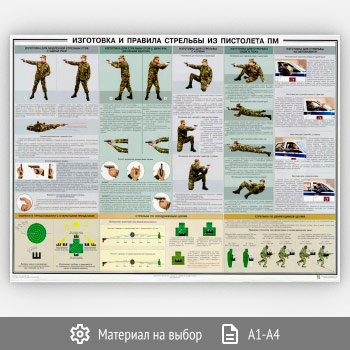 Плакат «Изготовка и правила стрельбы из пистолета ПМ» (ОБЖ-12, 1 лист)