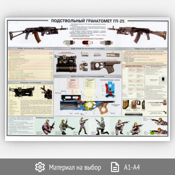 Плакат «Подствольный гранатомет ГП-25» (ОБЖ-14, 1 лист)