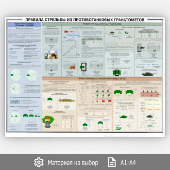 Плакат «Правила стрельбы из противотанковых гранатометов» (ОБЖ-15, 1 лист)