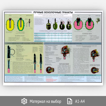 Плакат «Ручные осколочные гранаты» (ОБЖ-33, 1 лист)