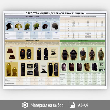 Плакат «Средства индивидуальной бронезащиты» (ОБЖ-47, 1 лист)