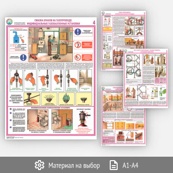 Плакаты «Безопасность работ в газовом хозяйстве» (С-33, 4 листа)