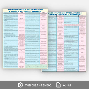 Плакаты «Административные правонарушения в области дорожного движения» (С-75, 2 листа)