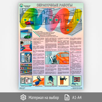 Плакат «Безопасность работ в авторемонтной мастерской - окрасочные работы» (С-76, 1 лист)