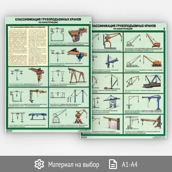 Плакаты «Классификация грузоподъемных кранов по конструкции» (С-108, 2 листа)
